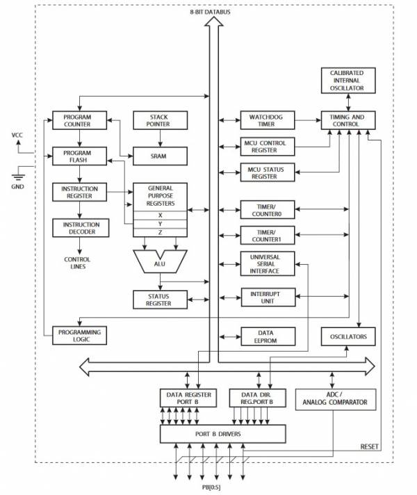 attiny85-block-diagram.jpg