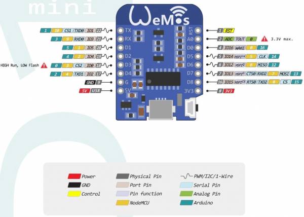 d1-mini-esp8266-pinout.jpg