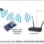 esp8266-station-soft-access-point.png