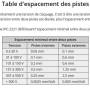 table_espacement_pistes.jpg