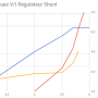 mesure_limiteur_shunt.png