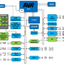 atmega328p_block_diagram.png