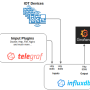 influxdb_archi.png