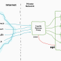 architecture_web_traefik.png