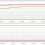 freebox_courbes_xdsl.png