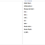 freebox_xdsl_stats.png
