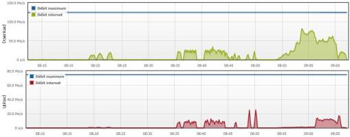 ftth_freebox_courbes.jpg